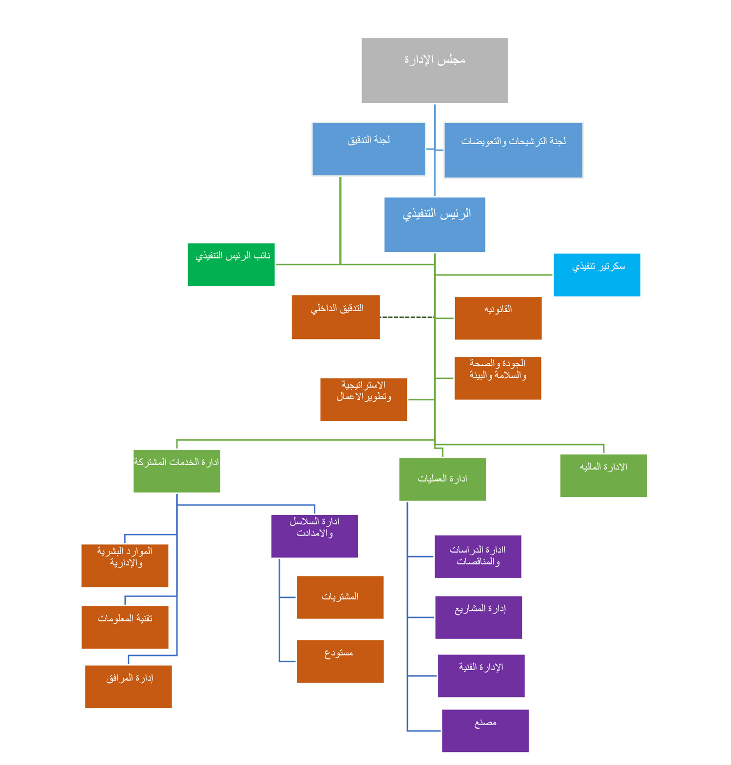 Tamear-Org-Structure