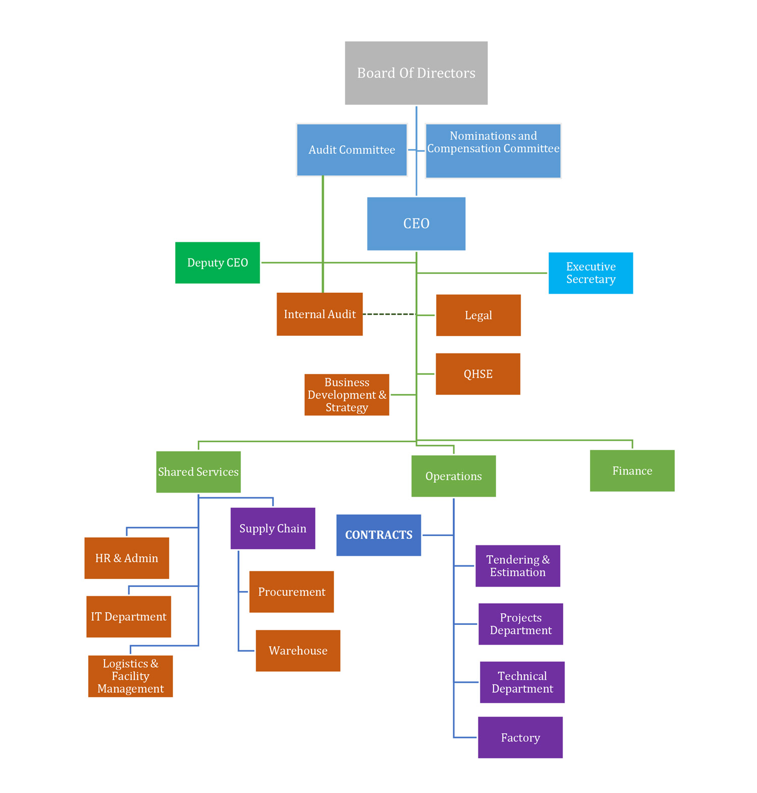 Tamear-Org-Structure